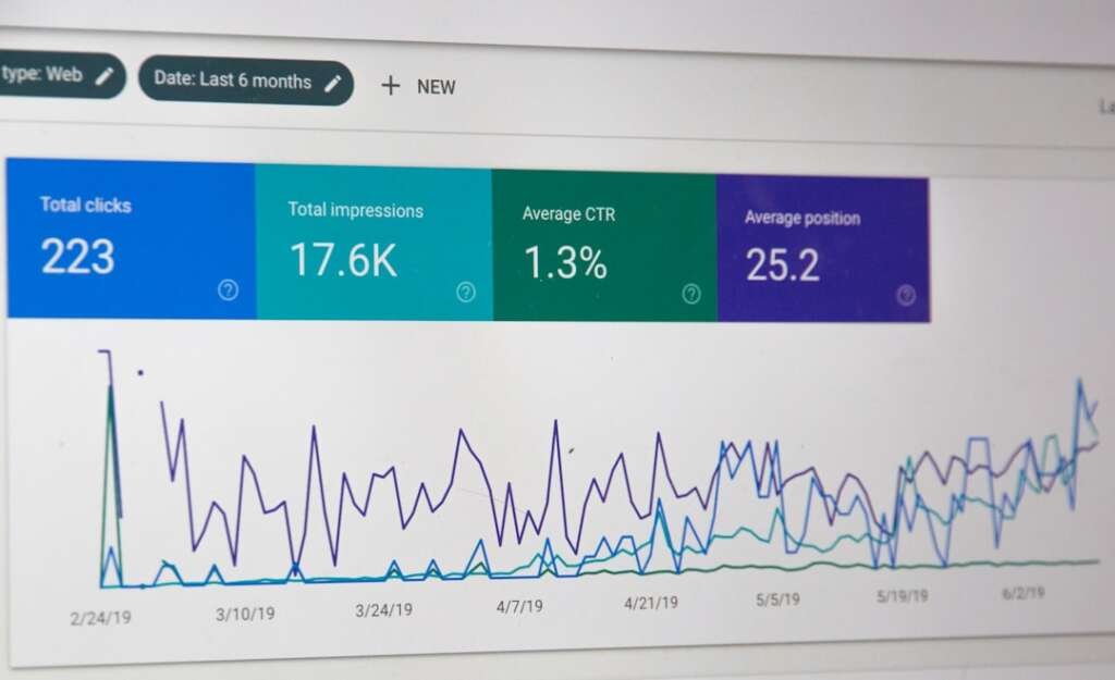 Painel digital com gráficos e ícones do Google Ads e Analytics, com assistente virtual ativado por IA.