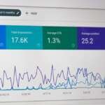 Painel digital com gráficos e ícones do Google Ads e Analytics, com assistente virtual ativado por IA.
