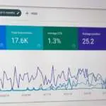 Painel digital com gráficos e ícones do Google Ads e Analytics, com assistente virtual ativado por IA.